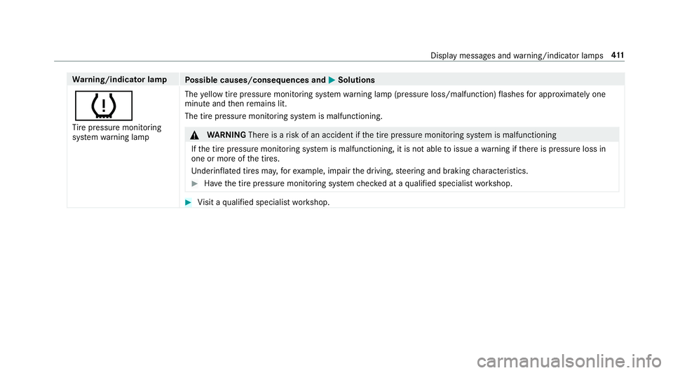 MERCEDES-BENZ E CLASS 2017  Owners Manual Wa rn ing/indicator lamp
Po ssible causes/consequences and �P Solutions
�w Ti re pressur em onitoring
sy st em wa rn ing lamp The ye llo wt ir ep re ssur em onitoring sy st em wa rn ing lam p( pressur
