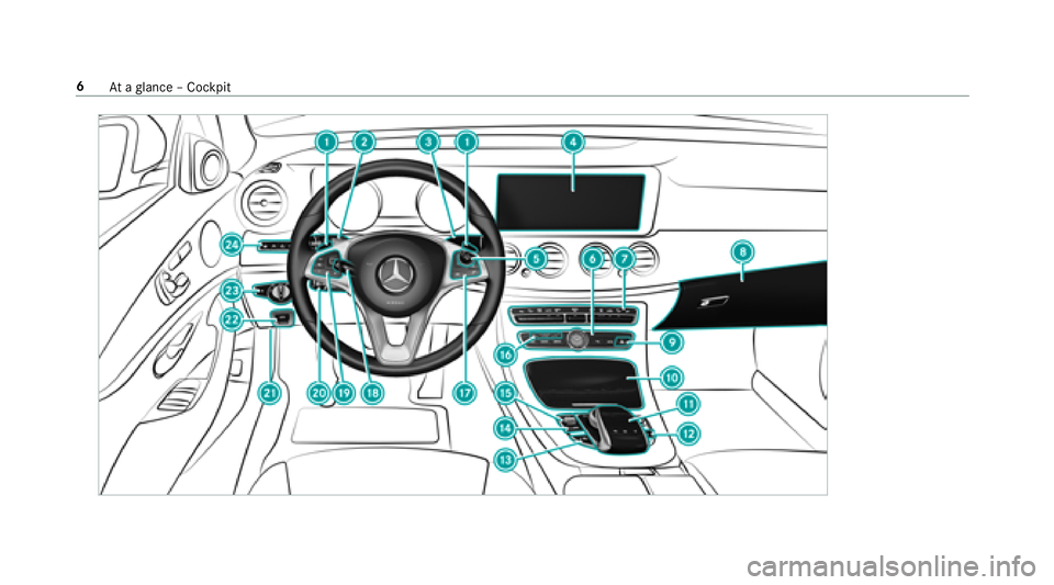 MERCEDES-BENZ E CLASS 2017  Owners Manual 6
At ag lanc e– Cockpit 