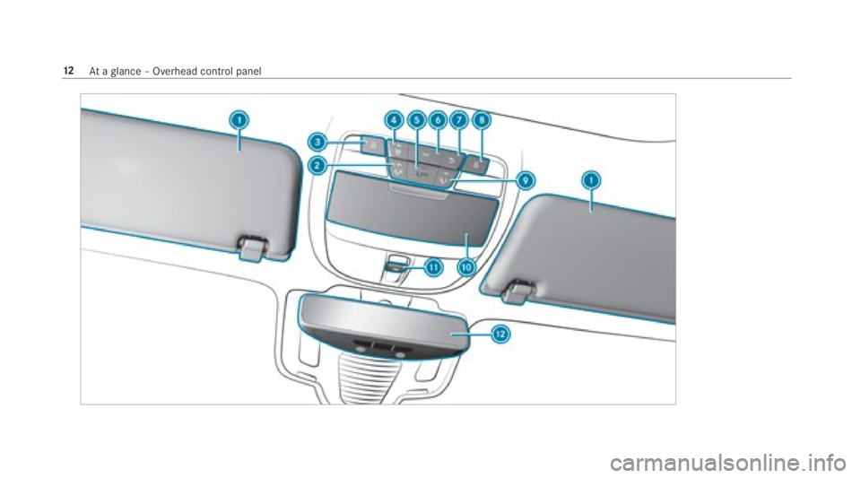 MERCEDES-BENZ E CLASS 2018 User Guide 12
At ag lanc e– Overhead control panel 