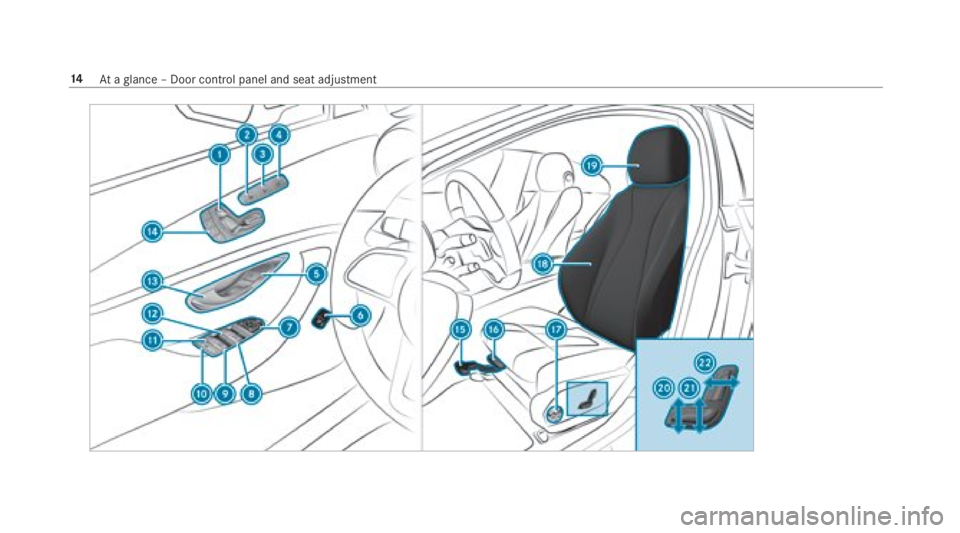 MERCEDES-BENZ E CLASS 2018 User Guide 14
At ag lanc e– Door control pane la nd seat adjustment 