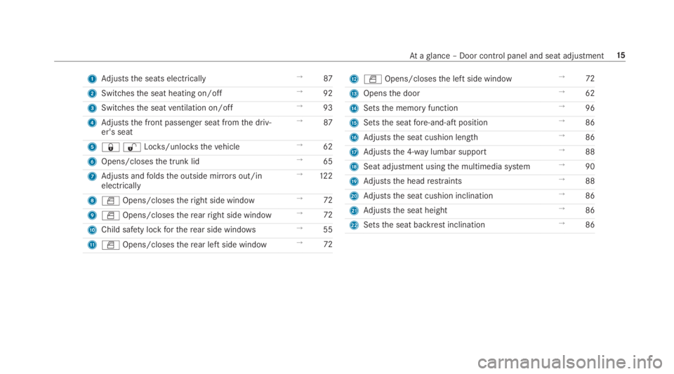 MERCEDES-BENZ E CLASS 2018 Owners Manual 1
Ad justs th es eats electrically →
87
2
Switches th es eat heating on/off →
92
3
Switches th es eat ve ntilation on/o ff →
93
4
Ad justs th ef ro nt passenger seat from th ed ri v‐
er's MERCEDES-BENZ E CLASS 2018 Owners Manual 1
Ad justs th es eats electrically →
87
2
Switches th es eat heating on/off →
92
3
Switches th es eat ve ntilation on/o ff →
93
4
Ad justs th ef ro nt passenger seat from th ed ri v‐
er's