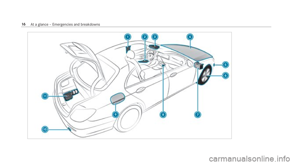 MERCEDES-BENZ E CLASS 2018 User Guide 16
At ag lanc e– Emer ge ncie sa nd breakdowns 