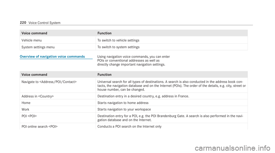 MERCEDES-BENZ E CLASS 2018  Owners Manual Vo ice command Fu nction
�9�H�K�L�F�O�H �P�H�Q�X To switc htov ehicle settings
�6�\�V�W�H�P �V�H�W�W�L�Q�J�V �P�H�Q�X To switc htos ys te ms et ti ngs
Overvie wofn av igation vo ice commands
Usin gn a