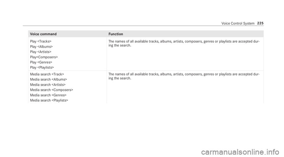 MERCEDES-BENZ E CLASS 2018  Owners Manual Vo ice command Fu nction
�3�O�D�\ ��7�U�D�F�N�V�!
�3�O�D�\ ��$�O�E�X�P�V�!
�3�O�D�\ ��$�U�W�L�V�W�V�!
�3�O�D�\��&�R�P�S�R�V�H�U�V�!
�3�O�D�\ ��*�H�Q�U�H�V�!
�3�O�D�\ ��3�O�D�\�O�L�V�W�V�! The na