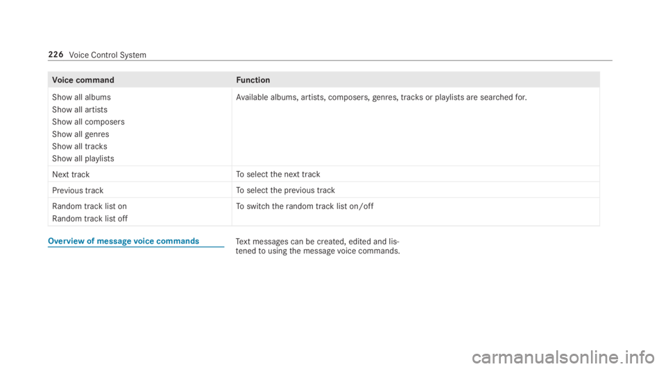 MERCEDES-BENZ E CLASS 2018  Owners Manual Vo ice command Fu nction
�6�K�R�Z �D�O�O �D�O�E�X�P�V
�6�K�R�Z �D�O�O �D�U�W�L�V�W�V
�6�K�R�Z �D�O�O �F�R�P�S�R�V�H�U�V
�6�K�R�Z �D�O�O �J�H�Q�U�H�V
�6�K�R�Z �D�O�O �W�U�D�F�N�V
�6�K�R�Z �D�O�O �S�O�D