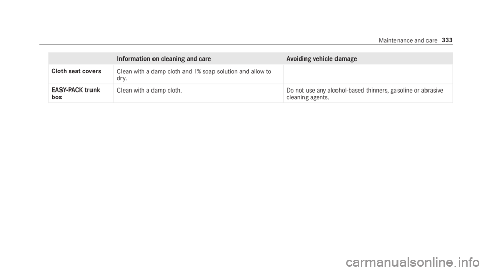 MERCEDES-BENZ E CLASS 2018  Owners Manual Information on cleaning and car eA vo iding ve hicl ed amage
Clo th seat co ve rs
Clean wit had am pc lo th and 1% soap solution and allo wt o
dr y.
EAS Y- PA CK trunk
box Clea nw it had am pc lo th .