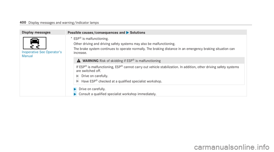 MERCEDES-BENZ E CLASS 2018  Owners Manual Displa ym essages
Po ssible causes/consequences and �P Solutions
�