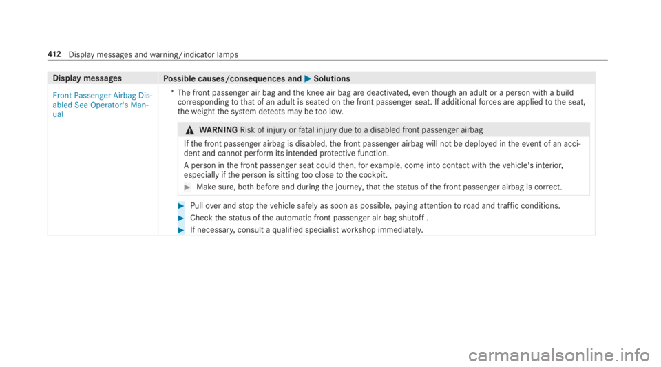 MERCEDES-BENZ E CLASS 2018  Owners Manual Displa ym essages
Po ssible causes/consequences and �P Solutions
�)�U�R�Q �W�3 �D�V�V�H�Q�J�H�U �$�L�U�E�D�J ��L�V�
�D�E�O�H�G �6�H�H �2�S�H�U�D�W�R�U�
 �V�0 �D�Q�
�X�D�O *T he front passenger air 