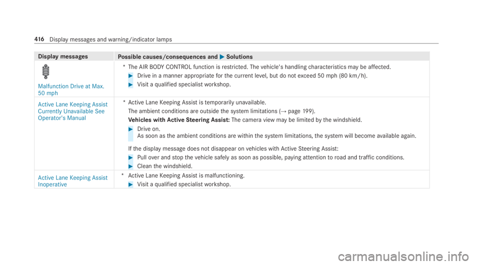 MERCEDES-BENZ E CLASS 2018  Owners Manual Displa ym essages
Po ssible causes/consequences and �P Solutions
�0�D�O�I�X�Q�F�W�L�R�Q ��U�L�Y�H �D�W �0�D�[�
�� �P�S�K *T he AIR BO DY CO NTROL function is re st ri cted. The ve hicle's hand