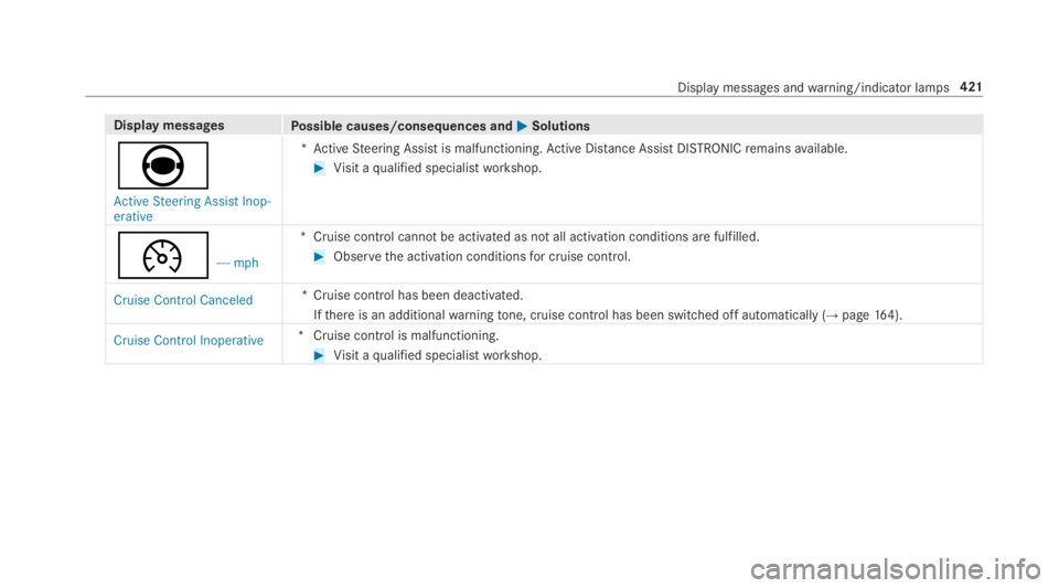 MERCEDES-BENZ E CLASS 2018  Owners Manual Displa ym essages
Po ssible causes/consequences and �P Solutions
è �$�F�W�L�Y�H �6�W�H�H�U�L�Q�J �$�V�V�L�V�W �,�Q�R�S�
�H�U�D�W�L�Y�H *A ctiv eS te ering Assis tism alfunctioning. Ac tiv eD is ta n