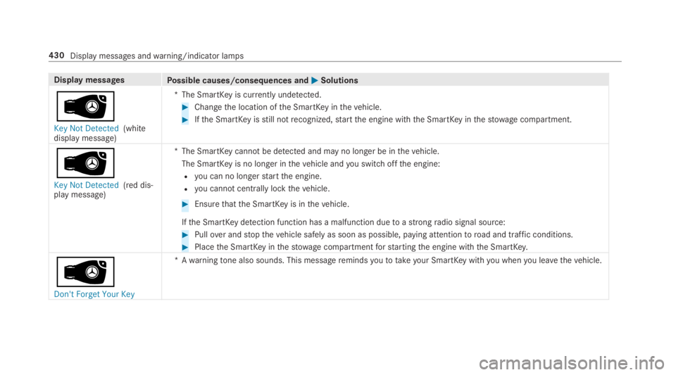 MERCEDES-BENZ E CLASS 2018  Owners Manual Displa ym essages
Po ssible causes/consequences and �P Solutions
�