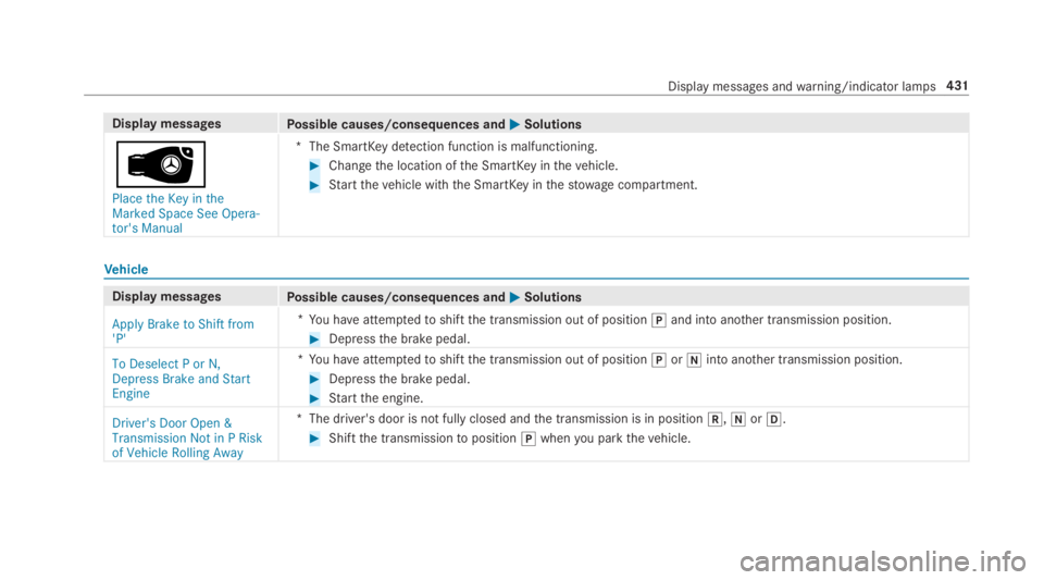 MERCEDES-BENZ E CLASS 2018  Owners Manual Displa ym essages
Po ssible causes/consequences and �P Solutions
�
