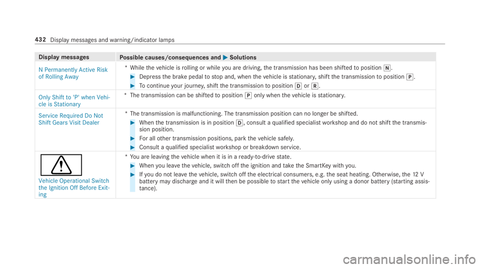 MERCEDES-BENZ E CLASS 2018  Owners Manual Displa ym essages
Po ssible causes/consequences and �P Solutions
�1�3 �H�U�P�D�Q�H�Q�W�O�\ �$�F�W�L�Y�H �5�L�V�N
�R�I �5�R�O�O�L�Q�J �$�Z�D�\ *
While th ev ehicle is ro lling or while yo ua re drivin 