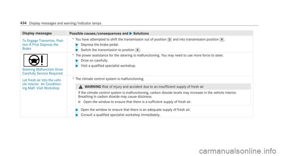 MERCEDES-BENZ E CLASS 2018  Owners Manual Displa ym essages
Po ssible causes/consequences and �P Solutions
�7�R �(�Q�J�D�J�H �7�U�D�Q�V�P�L�V�V� �3�R�V�L�
�W�L�R�Q �5�) �L�U�V�W ��H�S�U�H�V�V �W�K�H
�%�U�D�N�H *
Yo uh ave attem pte dtos hi
