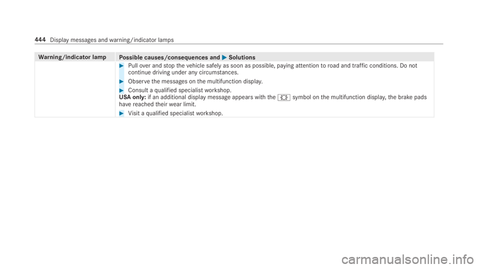 MERCEDES-BENZ E CLASS 2018  Owners Manual Wa rn ing/indicator lamp
Po ssible causes/consequences and �P Solutions�