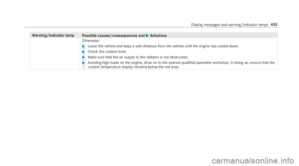 MERCEDES-BENZ E CLASS 2018  Owners Manual Wa rn ing/indicator lamp
Po ssible causes/consequences and �P Solutions
Otherwise: �