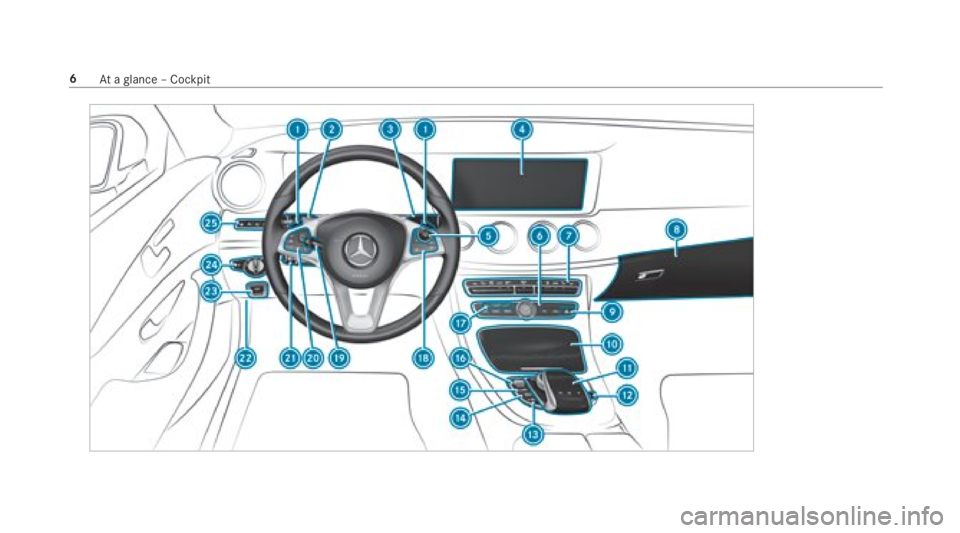 MERCEDES-BENZ E CLASS 2018  Owners Manual 6
At ag lanc e– Cockpit 