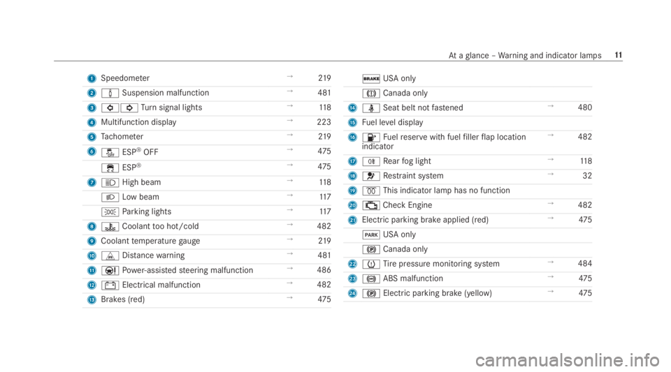 MERCEDES-BENZ E CLASS 2019 User Guide 1Speedometer→219
2�