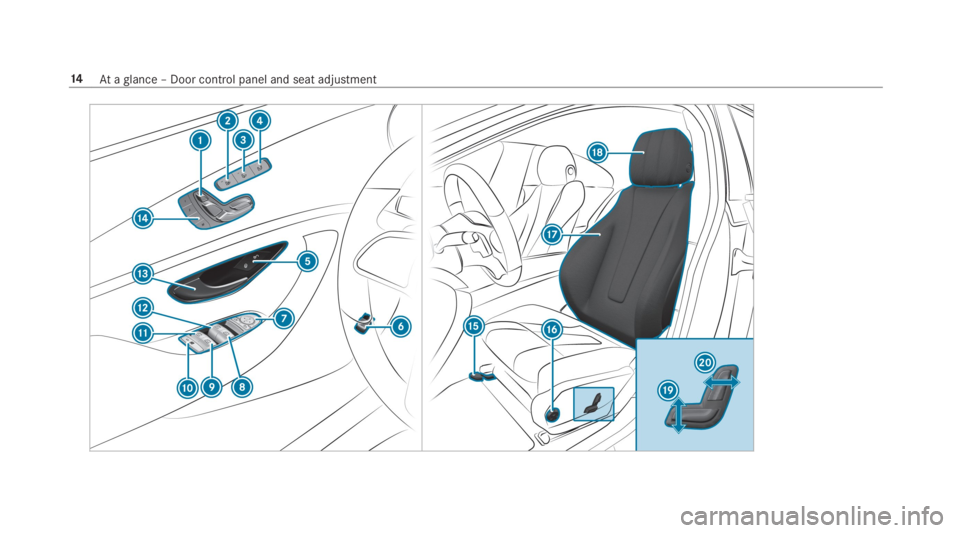 MERCEDES-BENZ E CLASS 2019 User Guide 14Ataglance – Door control panel and seat adjustment 