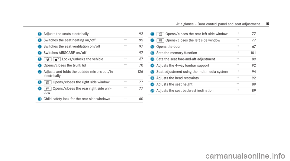 MERCEDES-BENZ E CLASS 2019  Owners Manual 1Adjuststhe seats electrically→92
2Switchesthe seat heating on/off→95
3Switchesthe seatventilation on/off→97
4Switches AIRSCARF on/off→97
5�7�6Locks/unlocksthevehicle→67
6Opens/closesthe tru