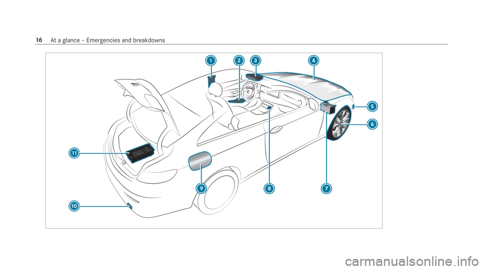 MERCEDES-BENZ E CLASS 2019 User Guide 16Ataglance – Emergencies and breakdowns 