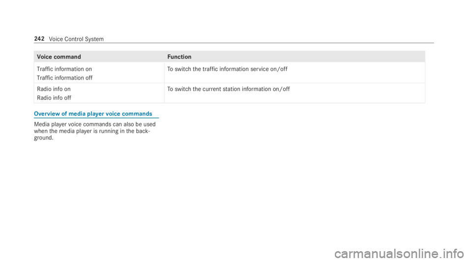 MERCEDES-BENZ E CLASS 2019  Owners Manual Voice commandFunction
Traffic information on
Traffic information off
Toswitchthe traffic information service on/off
Radio info on
Radio info off
Toswitchthe currentstation information on/off
Overview 