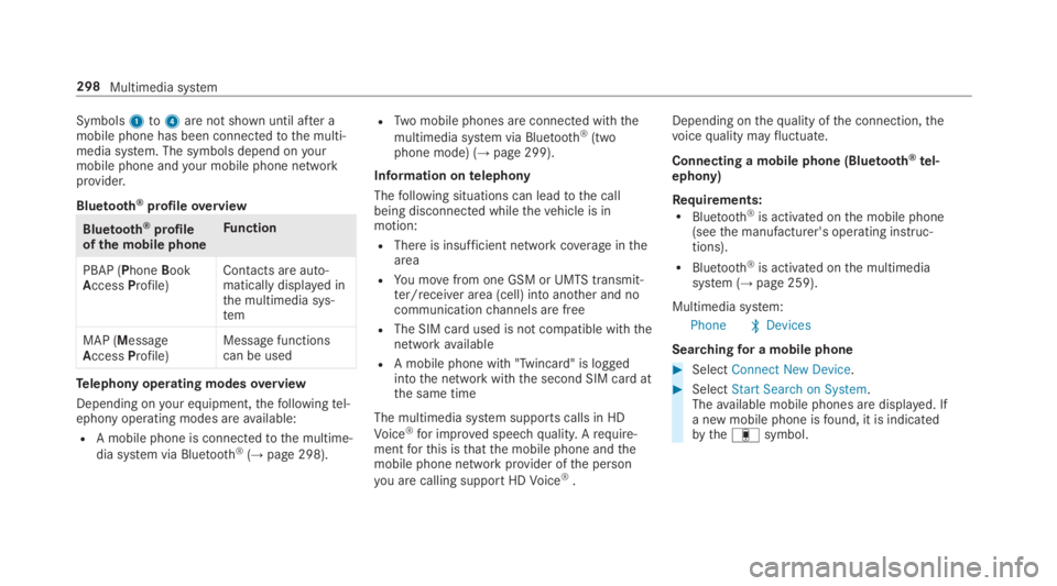 MERCEDES-BENZ E CLASS 2019  Owners Manual Symbols1to4are not shown until after amobile phone has been connectedtothe multi‐media system. The symbols depend onyourmobile phone andyour mobile phone networkprovider.
Bluetooth®profileoverview
