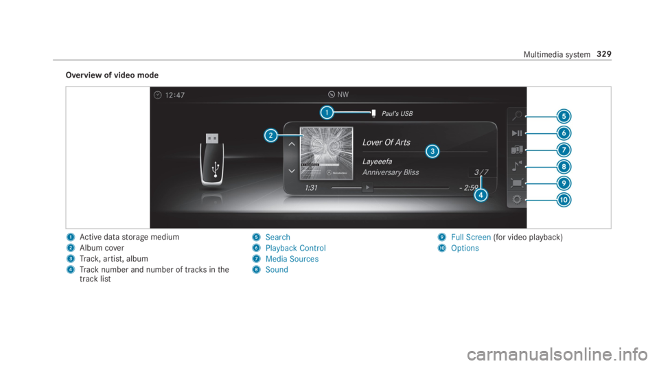 MERCEDES-BENZ E CLASS 2019  Owners Manual Overview of video mode
1Active datastorage medium
2Album cover
3Track,artist, album
4Track number and number of tracksinthetrack list
5Search
6Playback Control
7Media Sources
8Sound
9Full Screen(for v