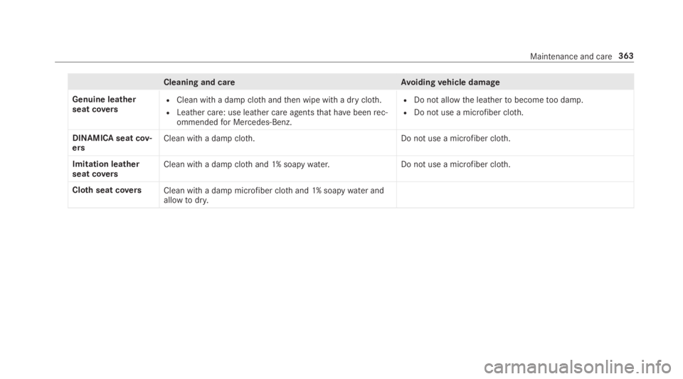 MERCEDES-BENZ E CLASS 2019  Owners Manual Cleaning and careAvoidingvehicle damage
Genuine leatherseat coversRClean with a damp clothandthen wipe with a dry cloth.
RLeather care: use leather care agentsthat havebeenrec‐ommendedfor Mercedes-B