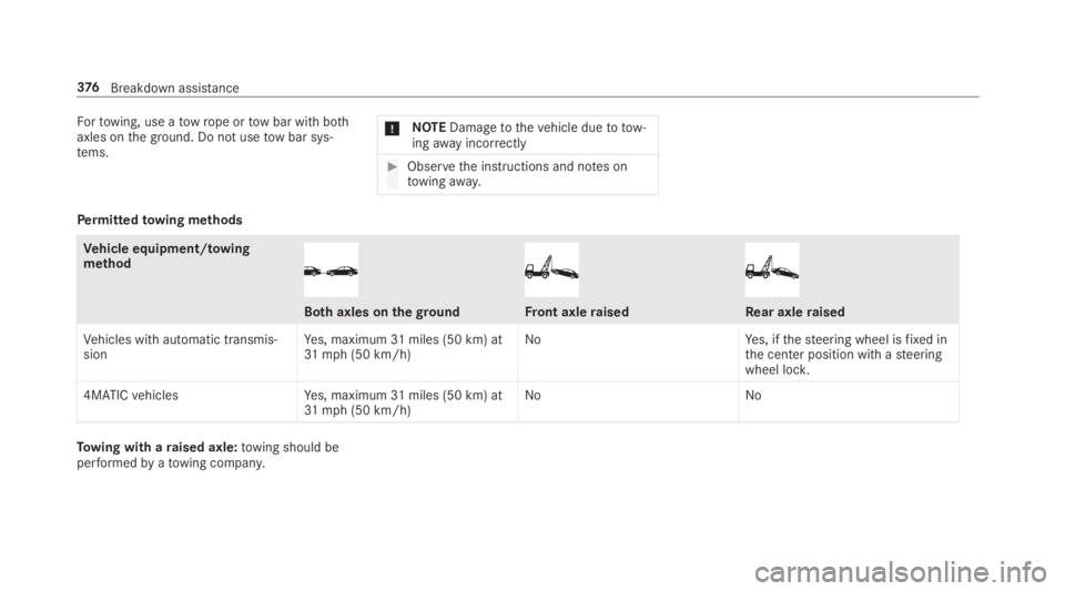 MERCEDES-BENZ E CLASS 2019  Owners Manual Fortowing, use atowrope ortow bar with bothaxles onthe ground. Do not usetow bar sys‐tems.
�NOTEDamagetothevehicle dueto tow‐ingawayincorrectly
�Observethe instructions and notes ontowingaway.
P