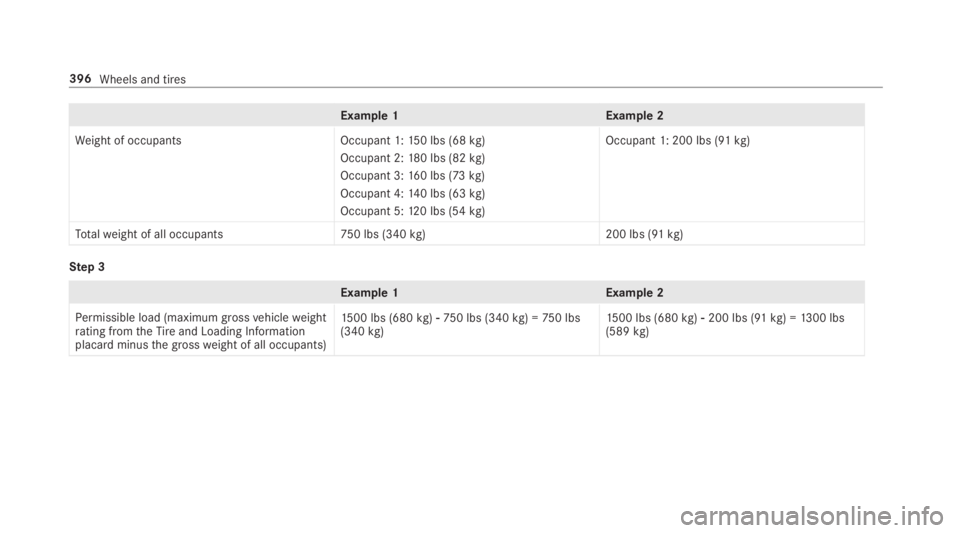 MERCEDES-BENZ E CLASS 2019  Owners Manual Example1Example 2
Weight of occupantsOccupant 1:150 lbs (68kg)
Occupant 2:180 lbs (82kg)
Occupant 3:160 lbs (73kg)
Occupant 4:140 lbs (63kg)
Occupant 5:120 lbs (54kg)
Occupant 1: 200 lbs (91kg)
Totalw