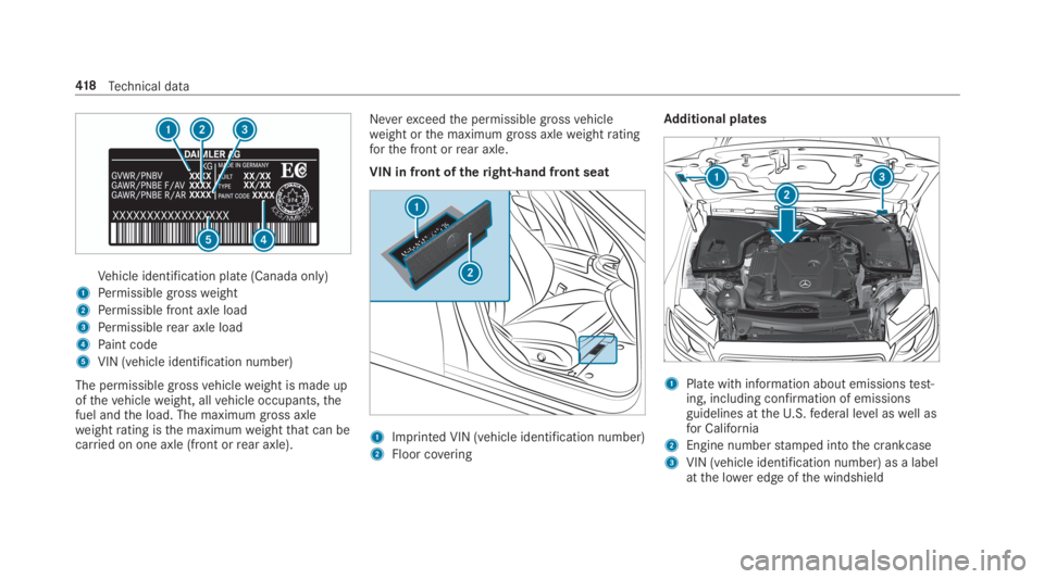 MERCEDES-BENZ E CLASS 2019  Owners Manual Vehicle identification plate (Canada only)
1Permissiblegrossweight
2Permissible front axle load
3Permissiblerear axle load
4Paint code
5VIN (vehicle identification number)
The permissible grossvehicle