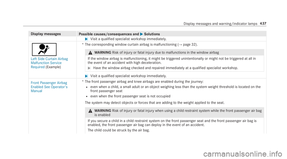 MERCEDES-BENZ E CLASS 2019  Owners Manual Display messagesPossible causes/consequences and�P�PSolutions
�Visit aqualified specialistworkshop immediately.
�u
Left Side Curtain AirbagMalfunction ServiceRequired(Example)
*The corresponding wind