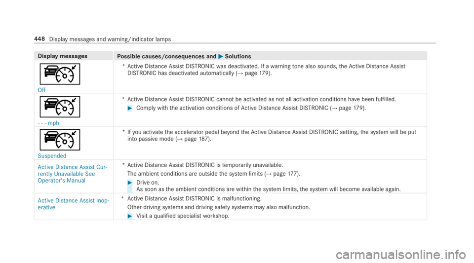 MERCEDES-BENZ E CLASS 2019  Owners Manual Display messagesPossible causes/consequences and�P�PSolutions
ç
Off
*Active Distance AssistDISTRONICwas deactivated. If awarningtone also sounds,theActive Distance AssistDISTRONIC has deactivated aut