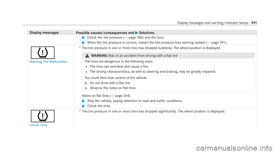 MERCEDES-BENZ E CLASS 2019  Owners Manual Display messagesPossible causes/consequences and�P�PSolutions
�Checkthe tire pressure (→page 386) andthe tires.
�Whenthe tire pressure is correct,restartthe tire pressure losswarning system (→pa
