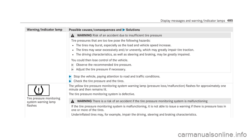 MERCEDES-BENZ E CLASS 2019  Owners Manual Warning/indicator lampPossible causes/consequences and�P�PSolutions
�\nWARNINGRisk of an accident duetoinsufficient tire pressure
Tirepressuresthat aretoo low posethefollowing hazards:
RThe tires may 