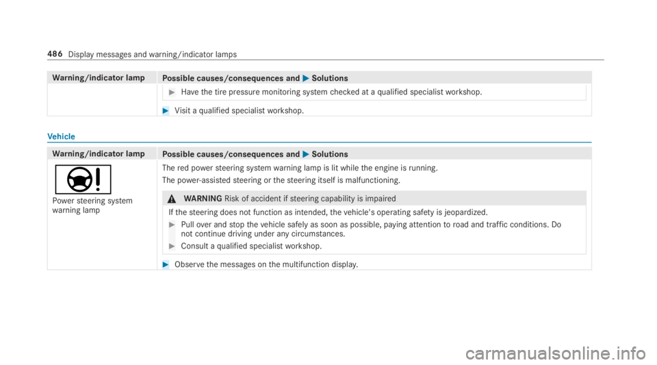 MERCEDES-BENZ E CLASS 2019  Owners Manual Warning/indicator lampPossible causes/consequences and�P�PSolutions
�Havethe tire pressure monitoring systemchecked at aqualified specialistworkshop.
�Visit aqualified specialistworkshop.
Vehicle
Wa