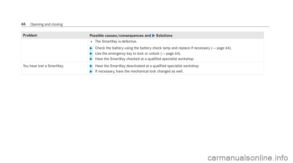 MERCEDES-BENZ E CLASS 2019  Owners Manual ProblemPossible causes/consequences and�P�PSolutions
RThe SmartKeyis defective.
�Checkthe battery usingthe batterycheck lamp andreplace if necessary (→page64).
�Usethe emergencykeytolock or unlock