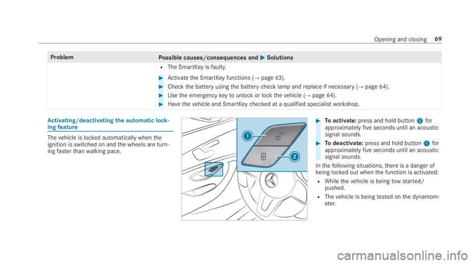 MERCEDES-BENZ E CLASS 2019  Owners Manual ProblemPossible causes/consequences and�P�PSolutions
RThe SmartKeyisfaulty.
�Activatethe SmartKeyfunctions (→page 63).
�Checkthe battery usingthe batterycheck lamp andreplace if necessary (→page