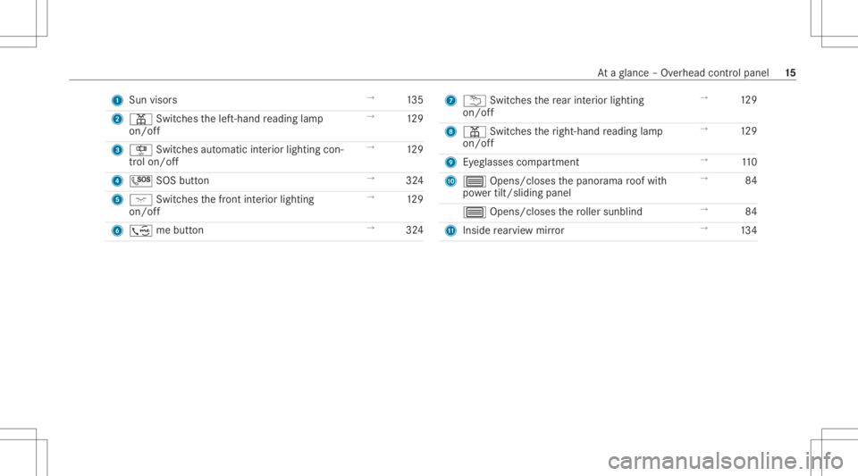 MERCEDES-BENZ E CLASS 2020 User Guide 1
Sun visors →
135
2 003D Switches thelef t-hand readin glam p
on /of f →
129
3 S Switches automatic interior ligh ting con‐
tr ol on/of f →
129
4 0053 SOSbutton →
324
5 004A Switches thefro MERCEDES-BENZ E CLASS 2020 User Guide 1
Sun visors →
135
2 003D Switches thelef t-hand readin glam p
on /of f →
129
3 S Switches automatic interior ligh ting con‐
tr ol on/of f →
129
4 0053 SOSbutton →
324
5 004A Switches thefro