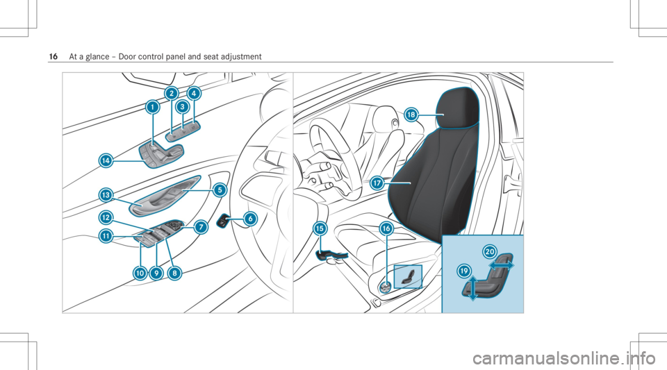 MERCEDES-BENZ E CLASS 2020 User Guide 16
Ataglanc e– Do orcon trol pane land seat adjus tment MERCEDES-BENZ E CLASS 2020 User Guide 16
Ataglanc e– Do orcon trol pane land seat adjus tment