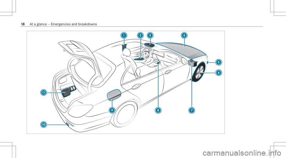 MERCEDES-BENZ E CLASS 2020 User Guide 18
Ataglanc e– Em erge ncie sand brea kdo wns MERCEDES-BENZ E CLASS 2020 User Guide 18
Ataglanc e– Em erge ncie sand brea kdo wns