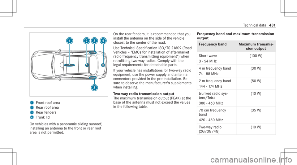 MERCEDES-BENZ E CLASS 2020 Owners Manual 1
Front roof area
2 Rear roof area
3 Rear fende rs
4 Trunk lid
On vehicles withapanor amicsliding sunroof,
ins talling anant enn ato thefront orrear roof
ar ea isno tper mitt ed. On
there ar fende rs, MERCEDES-BENZ E CLASS 2020 Owners Manual 1
Front roof area
2 Rear roof area
3 Rear fende rs
4 Trunk lid
On vehicles withapanor amicsliding sunroof,
ins talling anant enn ato thefront orrear roof
ar ea isno tper mitt ed. On
there ar fende rs,