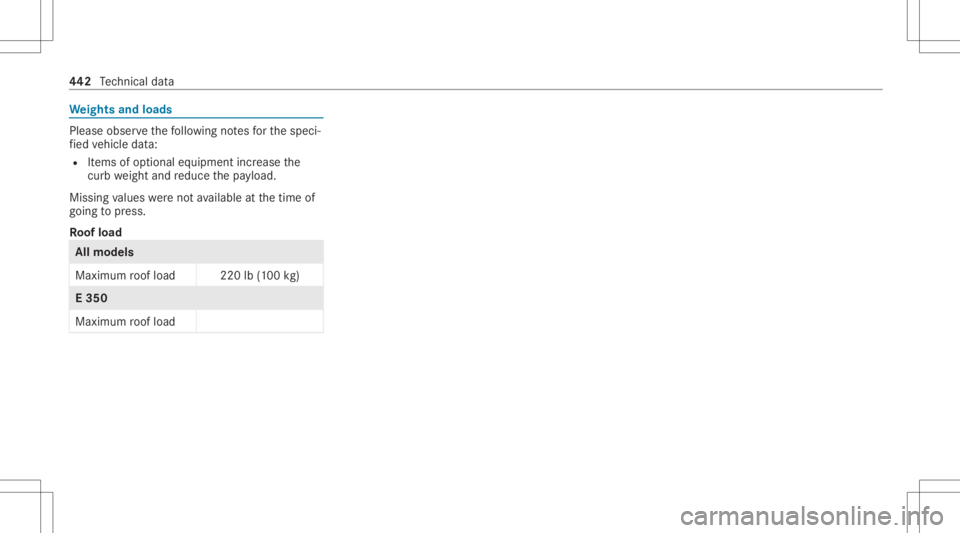 MERCEDES-BENZ E CLASS 2020  Owners Manual We
ight sand loads Please
observethefo llo wing notesfo rth especi‐
fi ed vehicle data:
R Items ofoptional equipment increase the
curb weight andreduce thepa yload.
Missing values werenotav ailable 