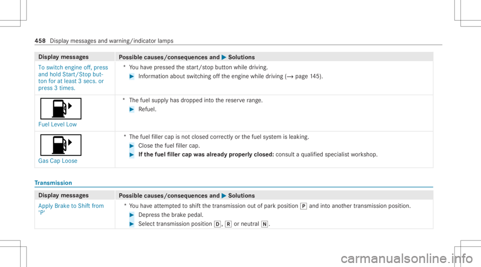 MERCEDES-BENZ E CLASS 2020  Owners Manual Disp
laymes sages
Possible causes/conseq uencesand0050 0050
Solutions
To switch engine off,press
and hold Start/S topbut-
ton foratleast 3secs. or
press 3times. *Y
ouhave pressed thest ar t/ stop butt