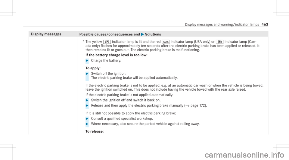 MERCEDES-BENZ E CLASS 2020  Owners Manual Disp
laymes sages
Possible causes/conseq uencesand0050 0050
Solutions
* The yello w0024 indicator lam pis lit and there d0049 indicat orlam p(US Aonl y)or 0024 indicat orlam p(Can‐
ada only)flashes 