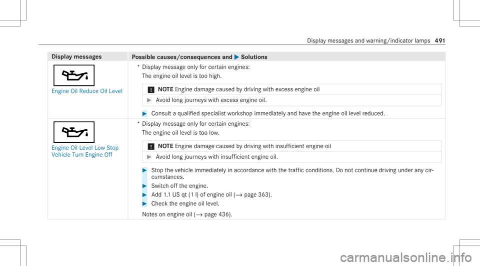 MERCEDES-BENZ E CLASS 2020  Owners Manual Disp
laymes sages
Possible causes/conseq uencesand0050 0050
Solutions
00B3 En gine OilReduce OilLevel *D
ispla ymess ageonl yfo rcer tainengi nes:
The engineoille ve lis toohigh.
* NO
TEEngi nedama ge