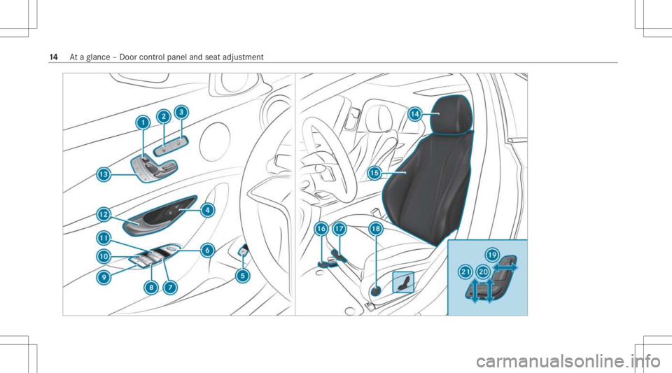 MERCEDES-BENZ E CLASS 2021 User Guide 14
Ataglanc e– Do orcon trol pane land seat adjus tment MERCEDES-BENZ E CLASS 2021 User Guide 14
Ataglanc e– Do orcon trol pane land seat adjus tment