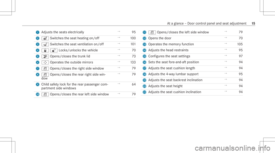 MERCEDES-BENZ E CLASS 2021 User Guide 1
Adjus tstheseats electrically →
95
2 w Switchestheseat heating on/off →
100
3 008E Switches theseat ventil ation on/o ff →
101
4 00370036Loc ks/unl ocks theve hicle →
70
5 008B Opens/closes MERCEDES-BENZ E CLASS 2021 User Guide 1
Adjus tstheseats electrically →
95
2 w Switchestheseat heating on/off →
100
3 008E Switches theseat ventil ation on/o ff →
101
4 00370036Loc ks/unl ocks theve hicle →
70
5 008B Opens/closes