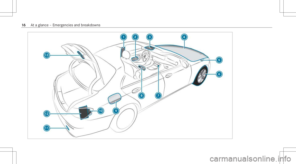 MERCEDES-BENZ E CLASS 2021 User Guide 16
Ataglanc e– Em erge ncie sand brea kdo wns MERCEDES-BENZ E CLASS 2021 User Guide 16
Ataglanc e– Em erge ncie sand brea kdo wns